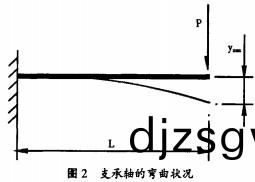 顆粒機(ji)壓(ya)輥支(zhi)撐(cheng)軸彎(wan)麯(qu)狀(zhuang)況(kuang)