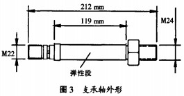 顆粒機支(zhi)撐軸外(wai)形