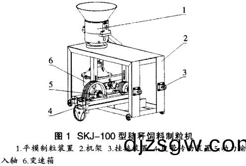 小(xiao)型(xing)飼料顆粒機