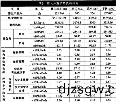 迴(hui)轉窰(yao)雷(lei)矇磨(mo)