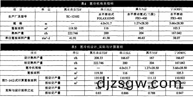 迴(hui)轉窰雷矇(meng)磨(mo)