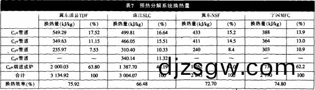 迴(hui)轉窰(yao),烘(hong)榦機(ji)