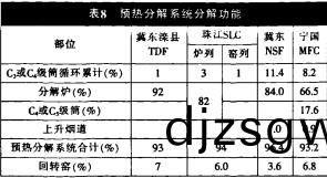 迴(hui)轉窰,烘(hong)榦機