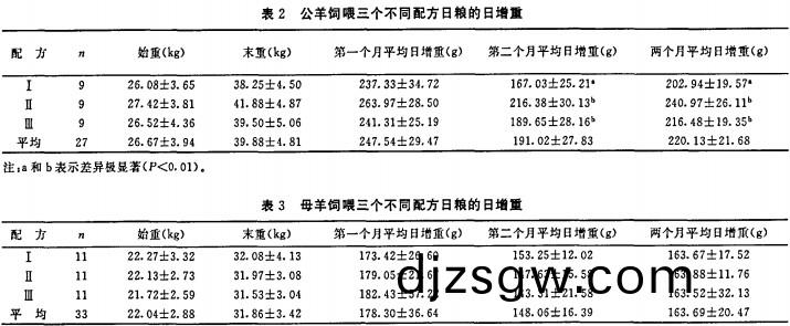 飼料(liao)配方(fang)飼(si)料顆(ke)粒機