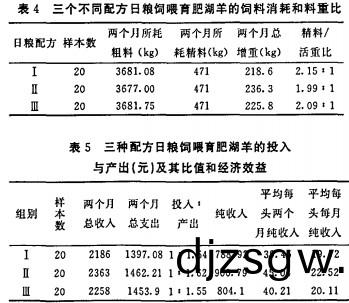 飼料配方(fang)顆粒(li)機(ji)