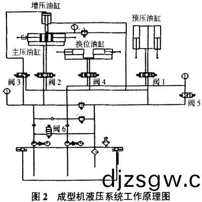 生(sheng)物質(zhi)成型(xing)機(ji)顆(ke)粒機液(ye)壓(ya)係(xi)統(tong)工(gong)作原(yuan)理(li)圖(tu)