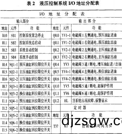 生(sheng)物(wu)質(zhi)成型機液壓(ya)控(kong)製係(xi)統