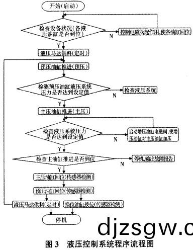 生(sheng)物質成(cheng)型(xing)機液(ye)壓(ya)控製係統(tong)流程(cheng)圖