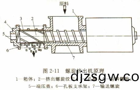 顆(ke)粒機(ji)稭(jie)稈壓(ya)塊(kuai)機飼(si)料(liao)顆(ke)粒機(ji)