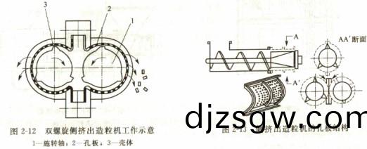 顆(ke)粒(li)機(ji)稭(jie)稈壓(ya)塊機飼(si)料顆(ke)粒機