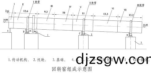 迴轉(zhuan)窰(yao)組(zu)成示(shi)意圖(tu)