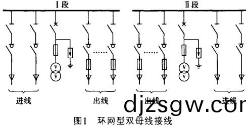 高低壓配電(dian)櫃