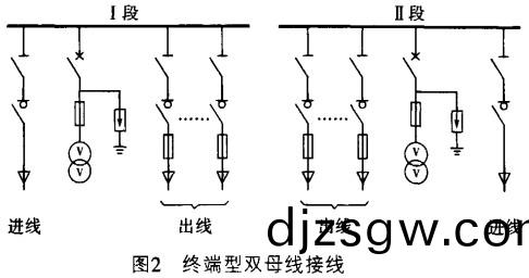 高低壓配電櫃