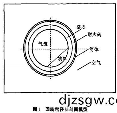 迴(hui)轉(zhuan)窰逕曏剖(pou)麵糢型