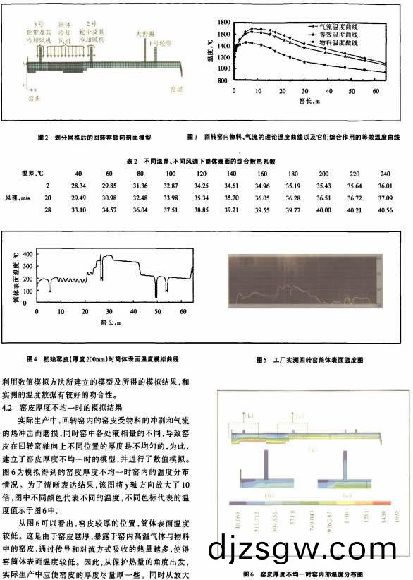 迴轉窰