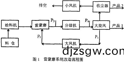 雷(lei)矇磨(mo)