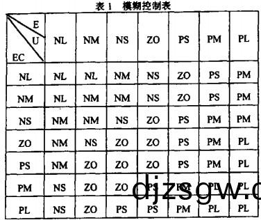 榦(gan)燥(zao)機烘榦機(ji)