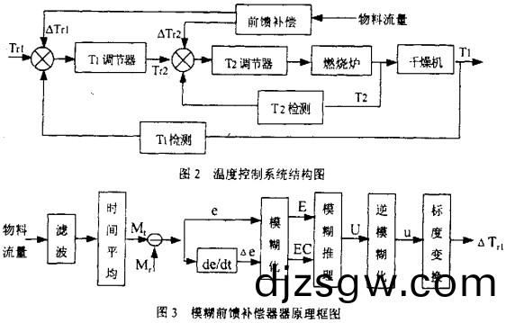 榦燥機(ji)烘(hong)榦機(ji)