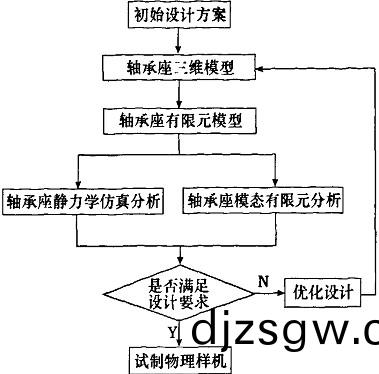 輸(shu)送機(ji)