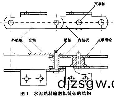 輸送機結(jie)構