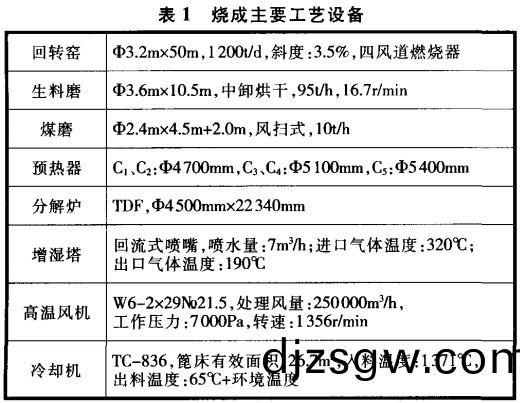 迴轉窰