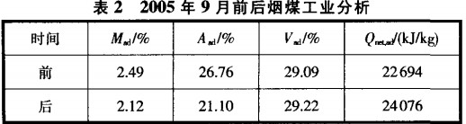 迴轉(zhuan)窰(yao)烘榦(gan)機(ji)