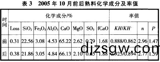 迴轉窰(yao)烘榦(gan)機(ji)榦燥機