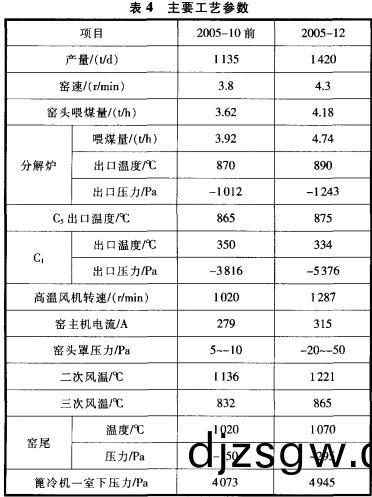 迴(hui)轉(zhuan)窰烘榦(gan)機(ji)榦燥機