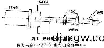 迴(hui)轉窰