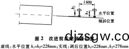 迴轉(zhuan)窰烘榦機(ji)榦燥機