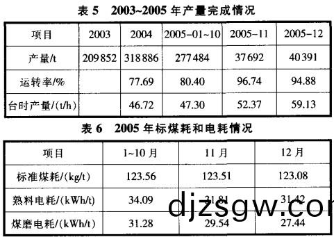 迴轉(zhuan)窰烘榦機榦(gan)燥(zao)機