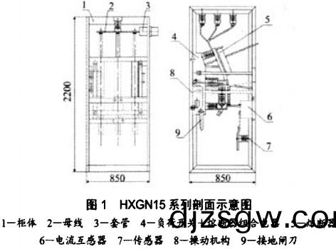 配電櫃(gui)