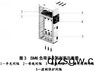 配電櫃(gui)定(ding)做(zuo)