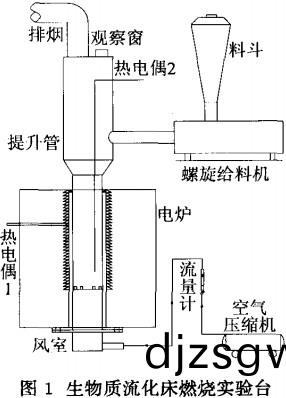 生物質(zhi)流(liu)化牀(chuang)燃(ran)燒(shao)實(shi)驗(yan)檯