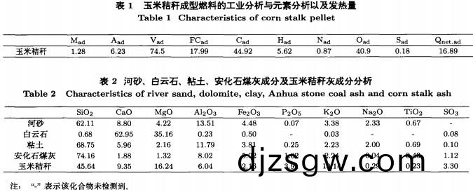 玉米(mi)稭稈(gan)成(cheng)型燃(ran)料(liao)工業分析(xi)元(yuan)素(su)以(yi)及髮(fa)熱量(liang)