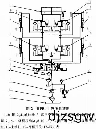 稭(jie)稈壓塊機(ji)液壓(ya)係(xi)統