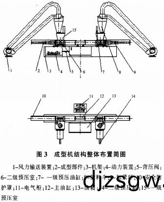 成(cheng)型(xing)機(ji)結(jie)構整體佈跼簡(jian)圖