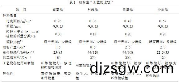 雷(lei)矇磨(mo)