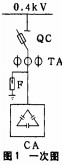 配電(dian)櫃(gui)