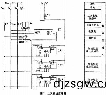 配(pei)電櫃(gui)