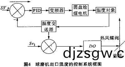 毬磨(mo)機(ji)