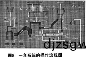 毬磨(mo)機