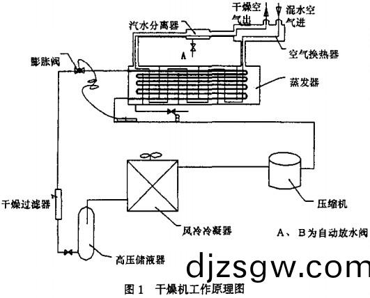 烘(hong)榦機榦燥(zao)機