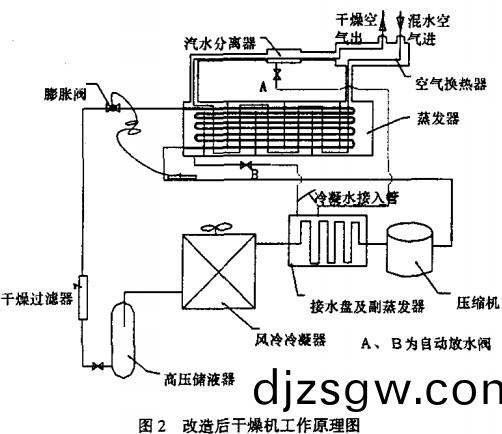 烘榦(gan)機(ji)榦燥(zao)機(ji)