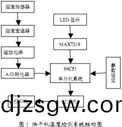 烘(hong)榦機(ji)