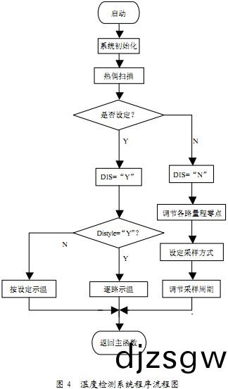 烘(hong)榦(gan)機榦(gan)燥(zao)機(ji)