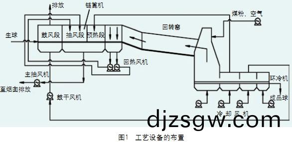 迴(hui)轉(zhuan)窰(yao)工(gong)藝(yi)要求