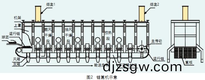 迴(hui)轉窰烘榦機(ji)榦(gan)燥機