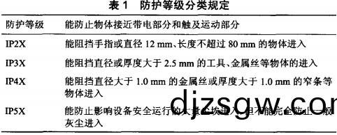 配電櫃