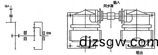 攪拌(ban)機混(hun)郃(he)機